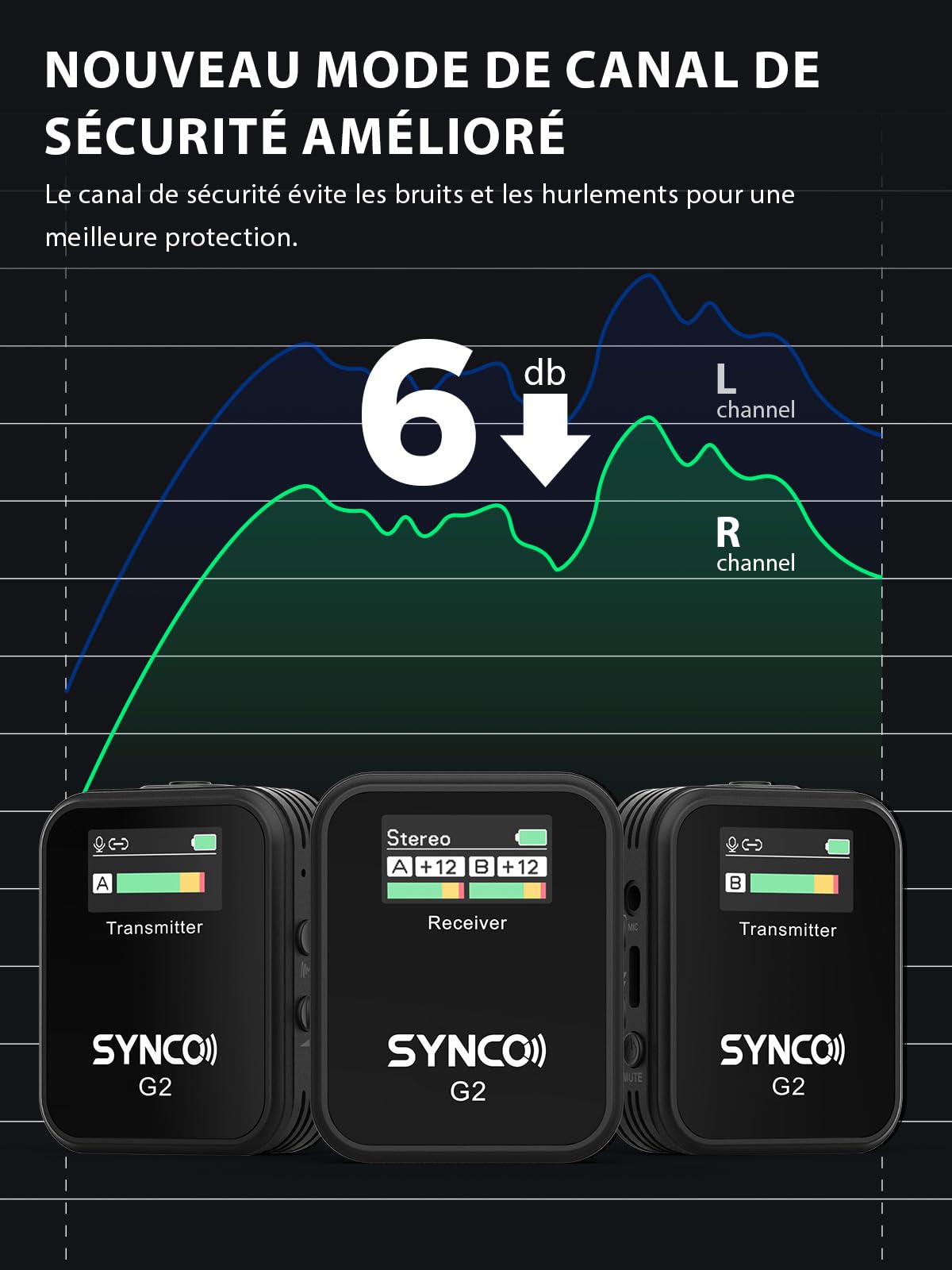 SYNCO G2(A2) Micro Cravate sans Fil, Lavalier Microphone 2.4G 200M 8H Annulation Bruit pour Caméra DSLR Smartphone Tablette PC Youtube Vlogging Streaming