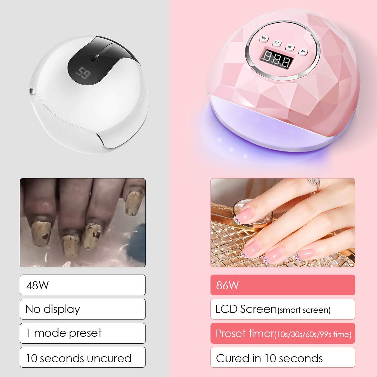 Janolia Lampada LED UV Unghie, 86W Professionale Fornetto Unghie Semipermanente per Manicure/Pedicure con Automatico Sensore, 4 Timers da 10/30/60/99S, Display LCD