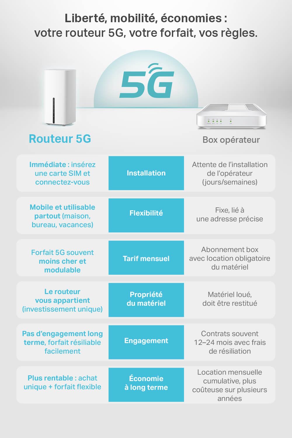 TP-Link Archer NX600 Routeur 5G WiFi 6 AX3600Mbps, 2,5G Port Ethernet, MU-MIMO, Bi-Bande, Déverrouillé