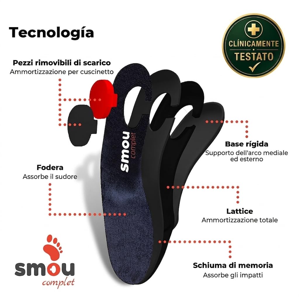 Solette Ortopediche SMOU Complet – Sollievo per Fascite Plantare, Dolore al Tallone, Spina Calcaneare e Metatarsalgia – Supporto dell’Arco Plantare e Correzione della Pronazione – Uomo Donna