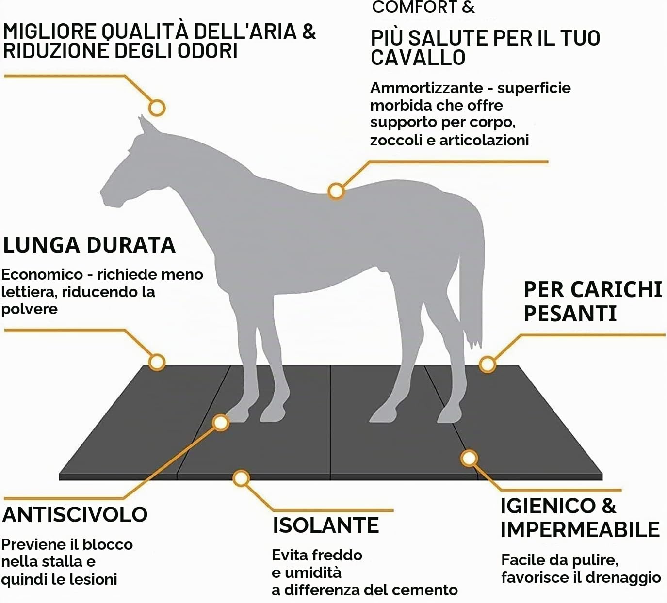 Tappetino stabile in granulato di gomma, fondo stabile, facile da installare e antiscivolo, sollievo delle articolazioni e buona presa (spessore: 0,5 cm, 200 x 125 cm)