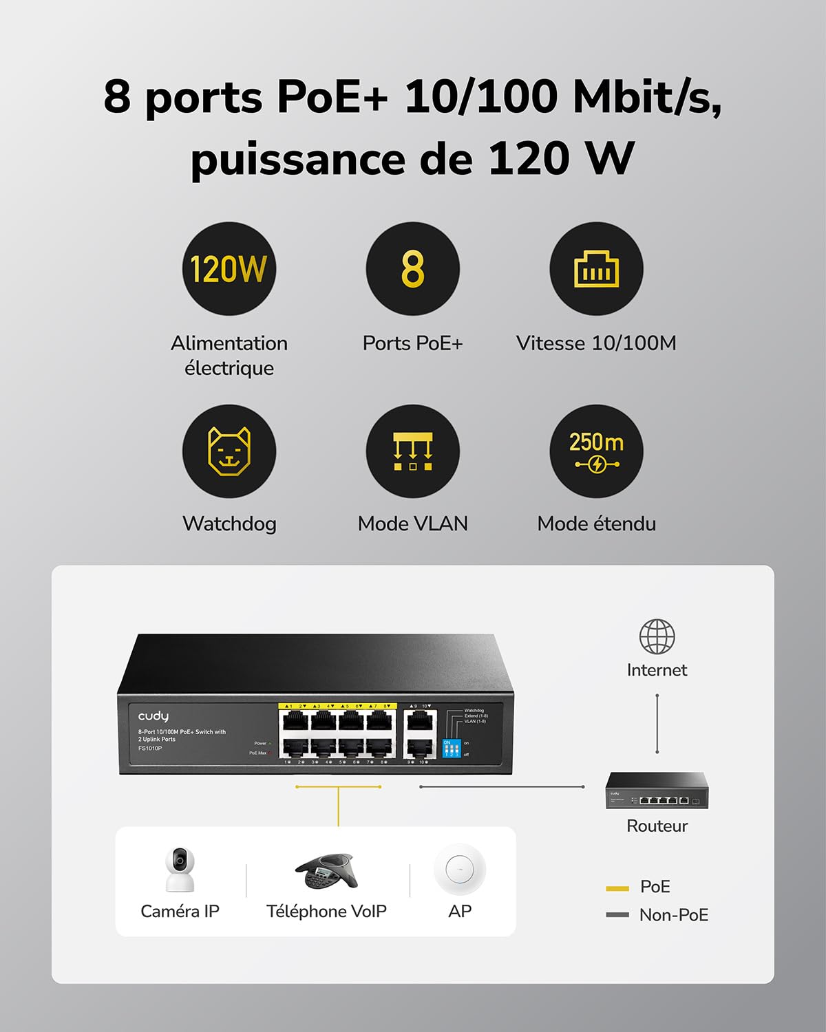 Cudy FS1010PG Commutateur PoE + 8 Ports avec 2 Ports Gigabit Uplink 120W, 8*10/100Mbit/s PoE+ @ 120W, Mode Extend/VLAN, 802.3af / at Standard, sans Ventilateur, Watchdog Plug & Play