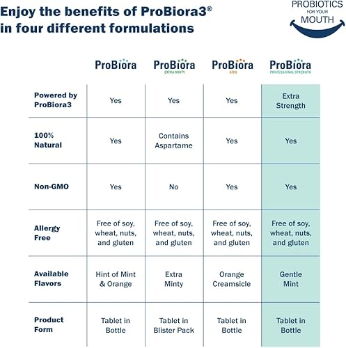 Miniatura 2 de ProBiora ProBiora Probióticos Orales de Fuerza Profesional para Dientes y encías  Probiótico dental para la salud bucal  Tratamiento del mal aliento