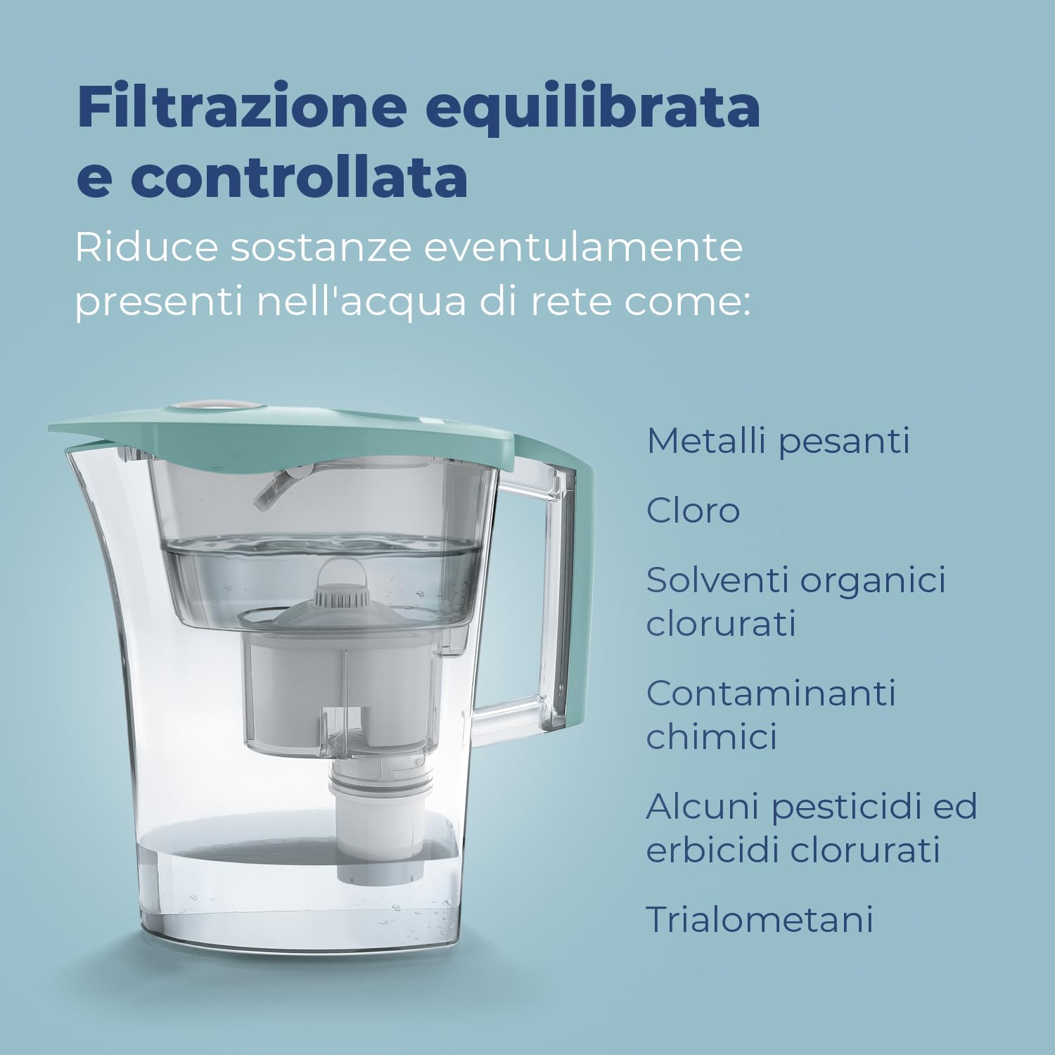 LAICA water filter pitcher illustrating balanced and controlled filtration, listing substances reduced