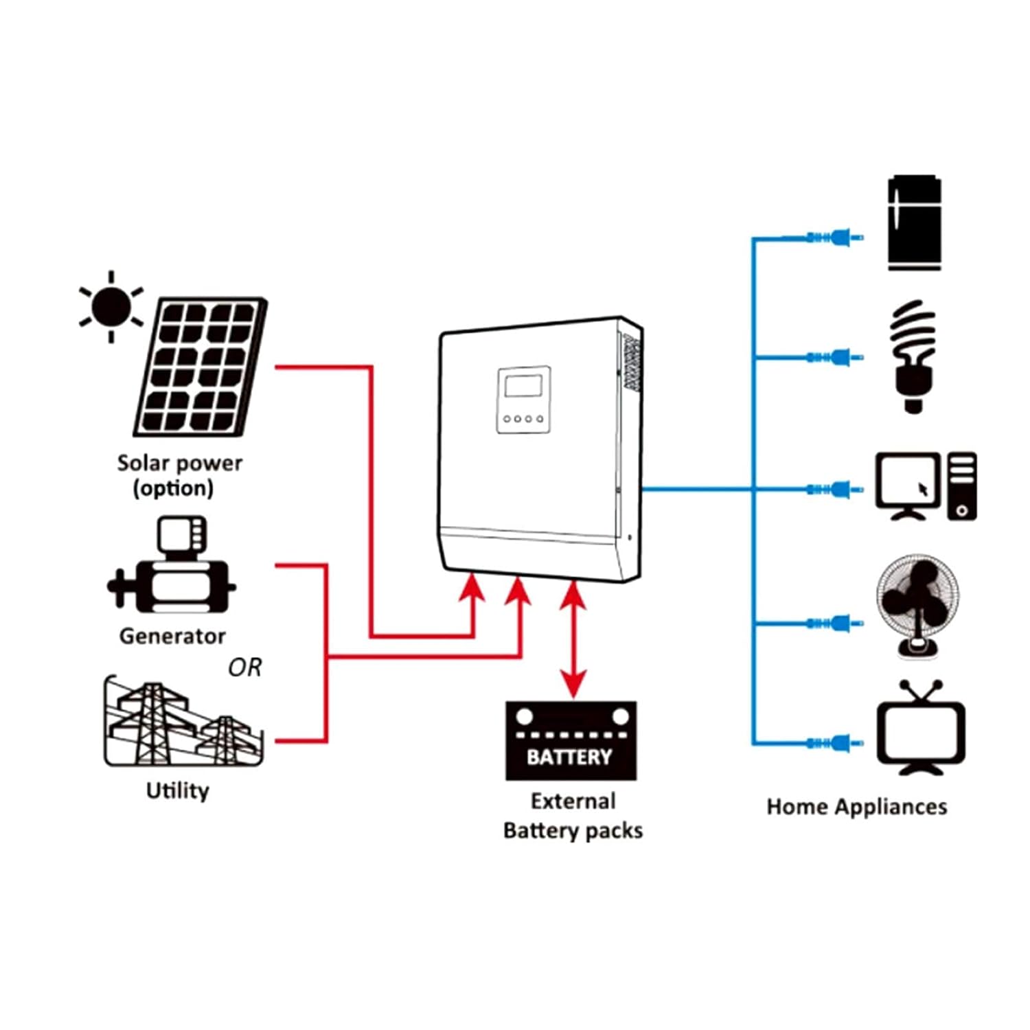 Vipxyc PS-3K Inverter Product View