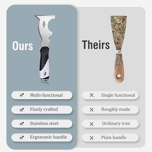 Miniatura 5 de Mister Rui Paquete de 2 Cuchillos de Masilla 10 en 1 - Herramienta Multiusos para Pintores, Cuchillo de Cinta, Raspador de Pintura y Metal con