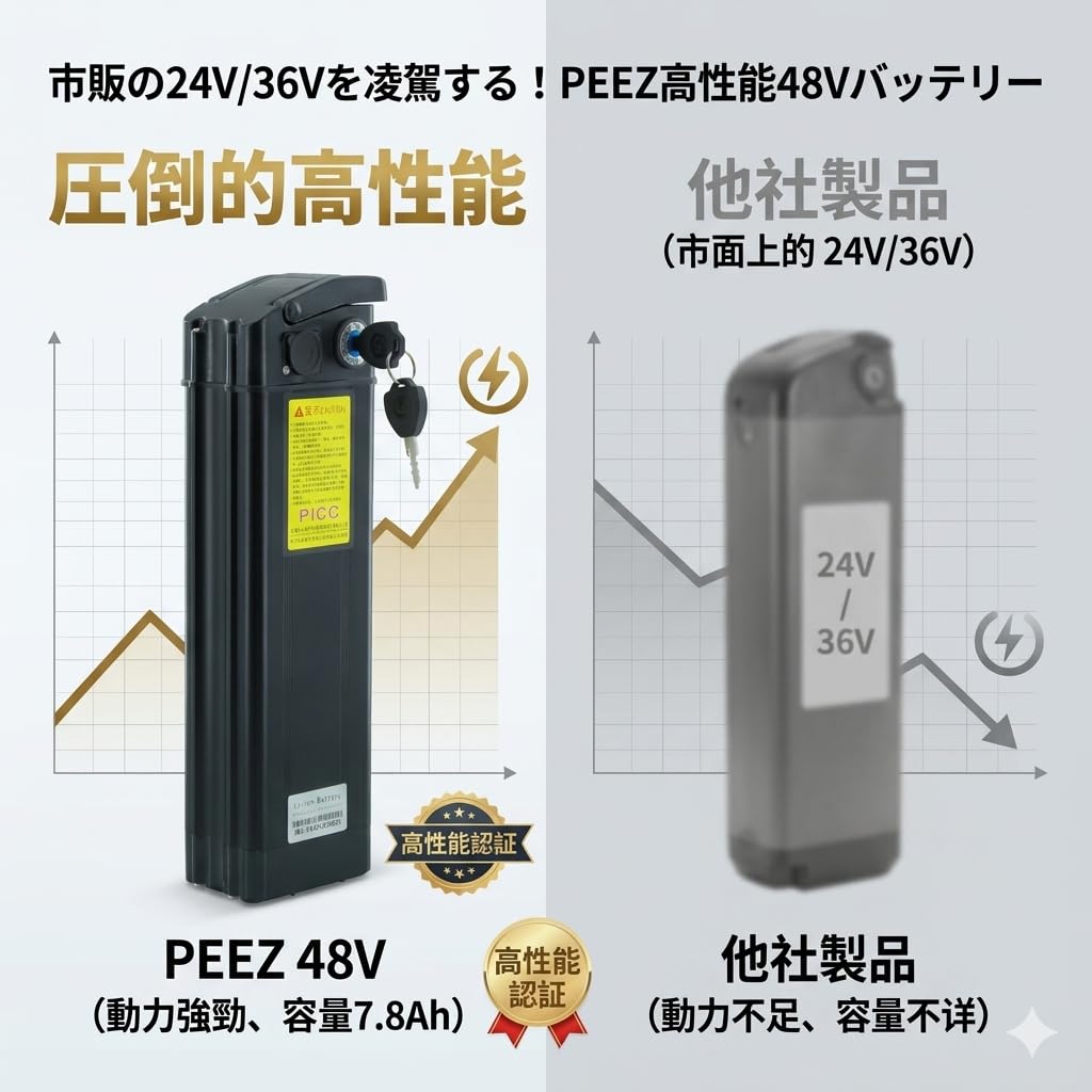 Amazon | PEEZ 電動自転車 電動アシスト自転車 予備のバッテリー 48V高
