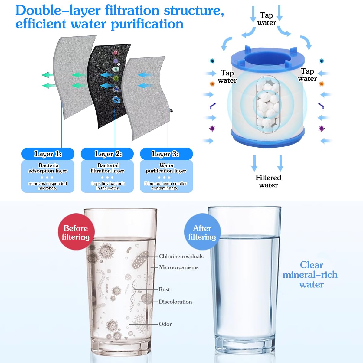 3 filtri per rubinetto rubinetto girevole a 360° filtro dell'acqua con 10 elementi filtranti in cotone PP, filtro universale anticalcare, rubinetto, estensione del rubinetto per cucina e bagno