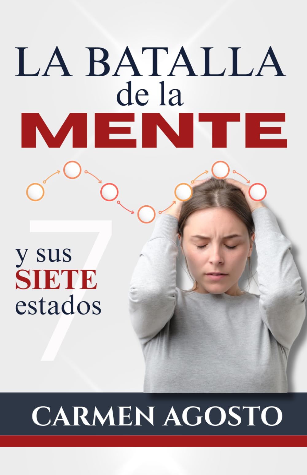 La Batalla de la Mente y sus Siete Estados