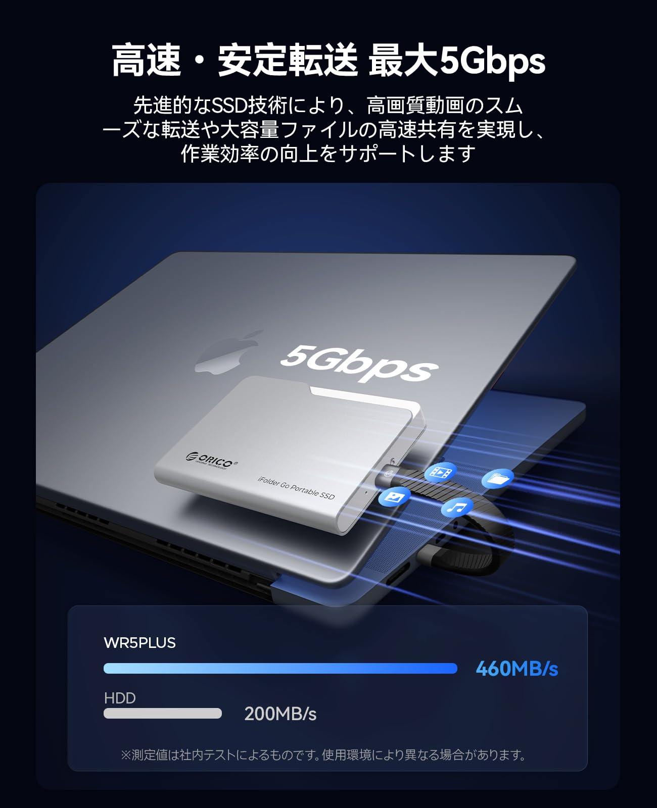 Amazon | ORICO iFolder Go 外付けSSD 1TB Type-C 5Gbps 高速転送