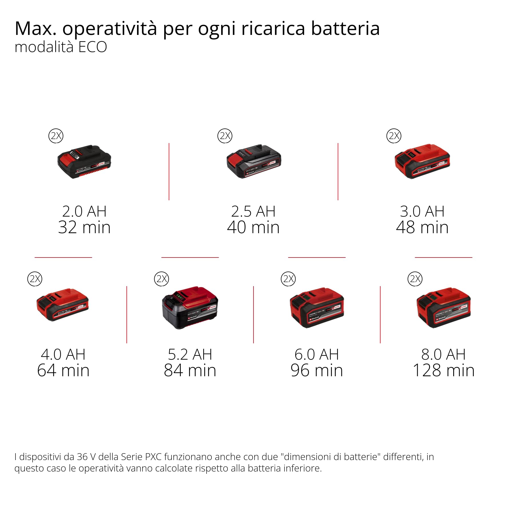 Einhell Pompa da giardino a batteria AQUINNA 36/38 F LED Power X-Change (36 V, max. 3800 l/h, portata max. 37 m, ECO/Boost, prefiltro, protezione da sovraccarico e antigelo, senza batteria)