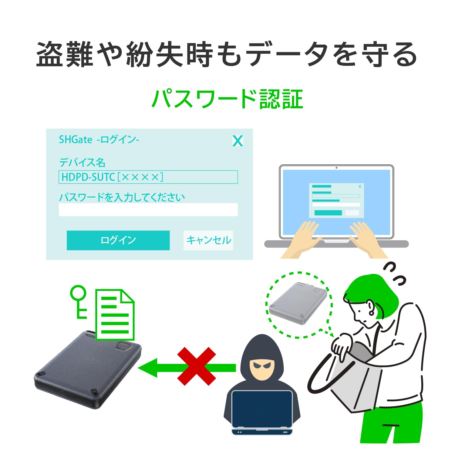 IODATA BizDAS 2TB セキュリティポータブルHDD 安心設計