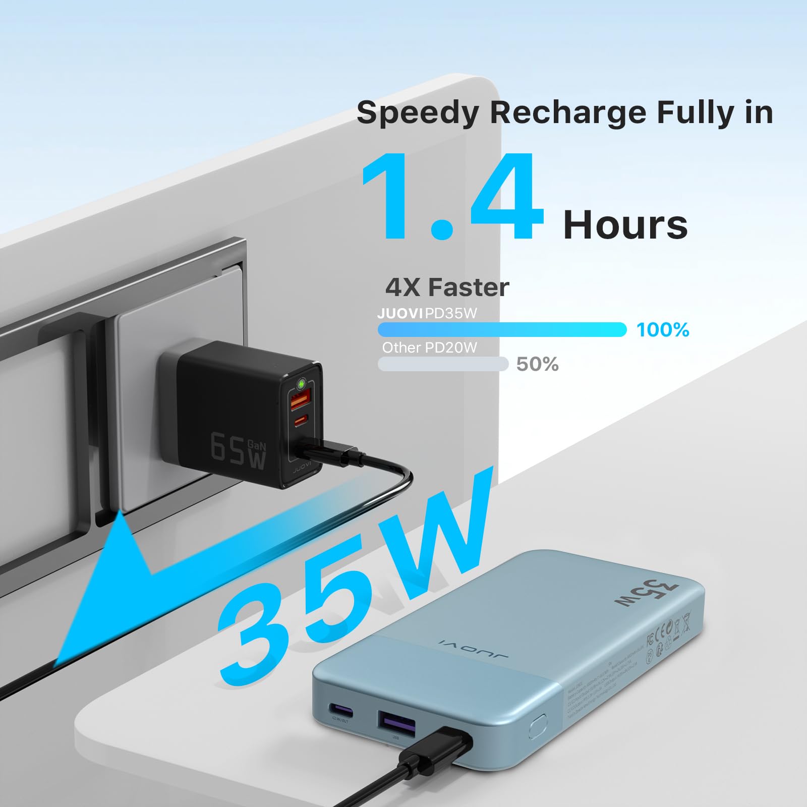 JUOVI 35W 20000mAh Power Bank (Black) and 35W 10000mAh Power Bank (Blue)