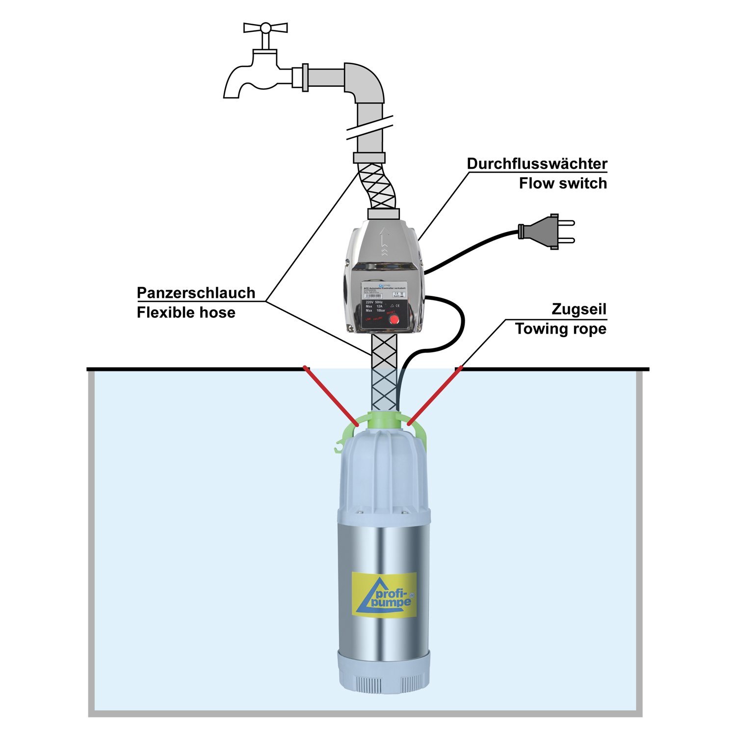 Profi-Pumpe® Regen-Star Super 800-3 | Bomba Sumergible de Alta Presión 3 Bar | Bomba de Agua para Lluvia y Riego con Interruptor de Flotador | Caudal 6.500 l/h | Ideal para Aspersores y Cisternas