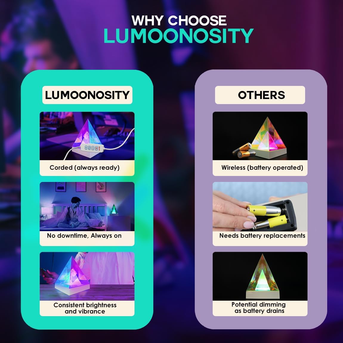 Lumoonosity Infinity Triangle Light - 3D Geometric USB Powered Infinity Lamp for Bedroom, Gaming Room - Non-Fragile, Eye Catching Table Lamp