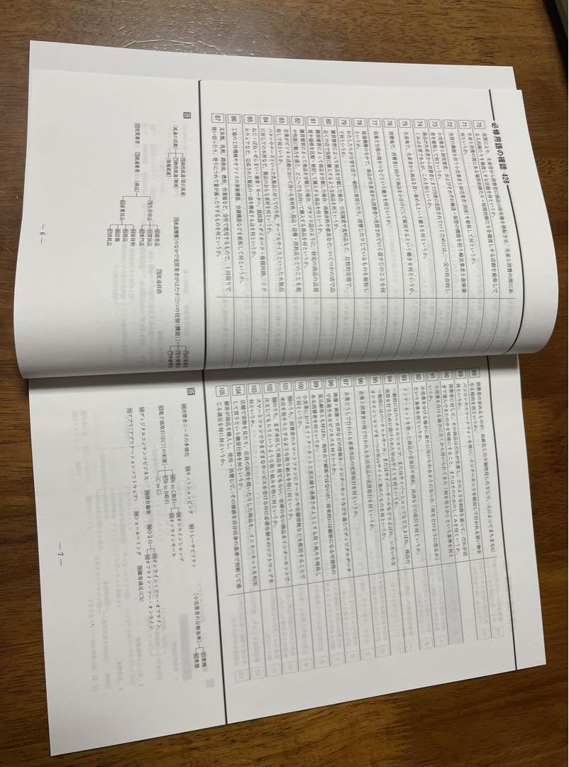 Amazon.co.jp: 全国商業高等学校協会主催商業経済検定模擬試験