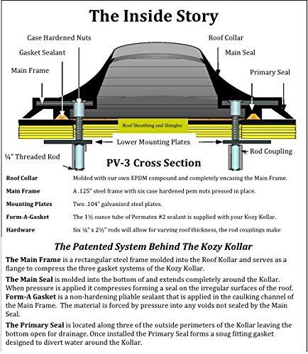 Kozy Kollar Pv-2" Roof Flange #TOP6
