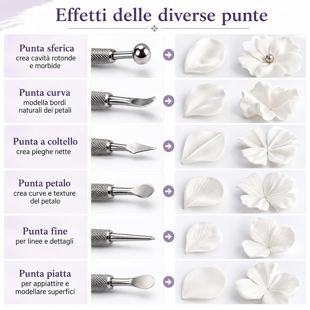 Creatore Elettrico per Fiori in Tessuto con 25 Punte e Accessori, Temperatura Regolabile, Strumento per Modellare Petali e Stirare Fiori Artificiali Fai da Te