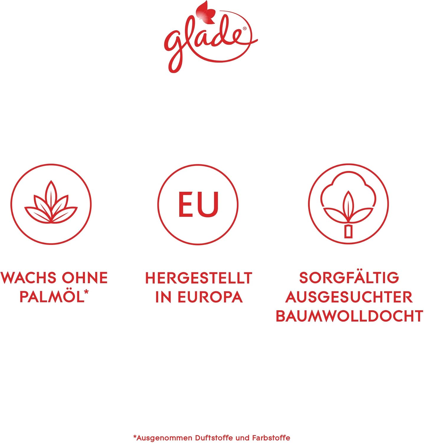 Glade Bubbly Berry Splash Scented Candle