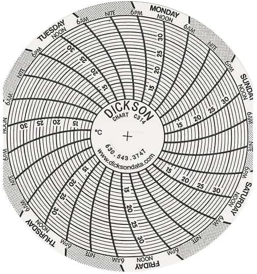 Dickson 3 (in) Circular Chart Recorder Paper, 10 to 35°C, 7 Days, 60/Pack