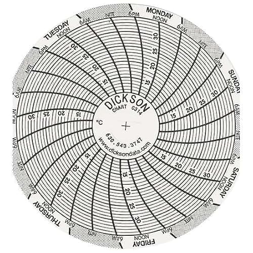 Dickson 3 (in) Circular Chart Recorder Paper, 10 to 35°C, 7 Days, 60/Pack