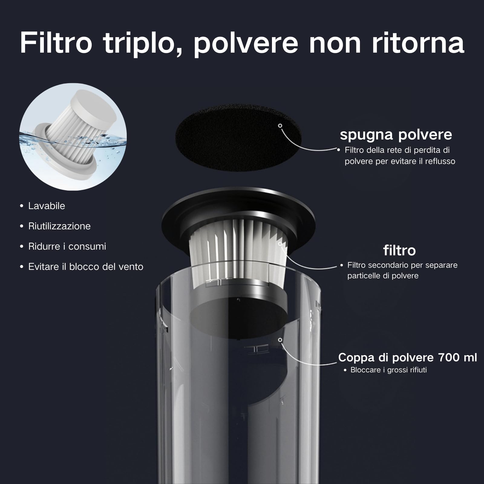 Scopa Elettrica Senza Fili, Aspirabriciole Senza Fili Potente, Aspirapolvere Leggero Per Aspirare Polvere, Spazzatura, Capelli, Ecc.（Bianco） - 3