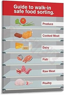 Refrigerator Food Storage Guide Poster Proper Food Storage Poster (2) Canvas Painting Wall Art Poster for Bedroom Living Room Decor (08x12inch(20x30cm), Framed)