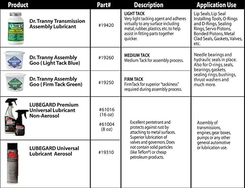 Miniatura 3 de Lubegard 19420 Dr. Tranny Transmission Assembly Tratamiento, 8 oz.