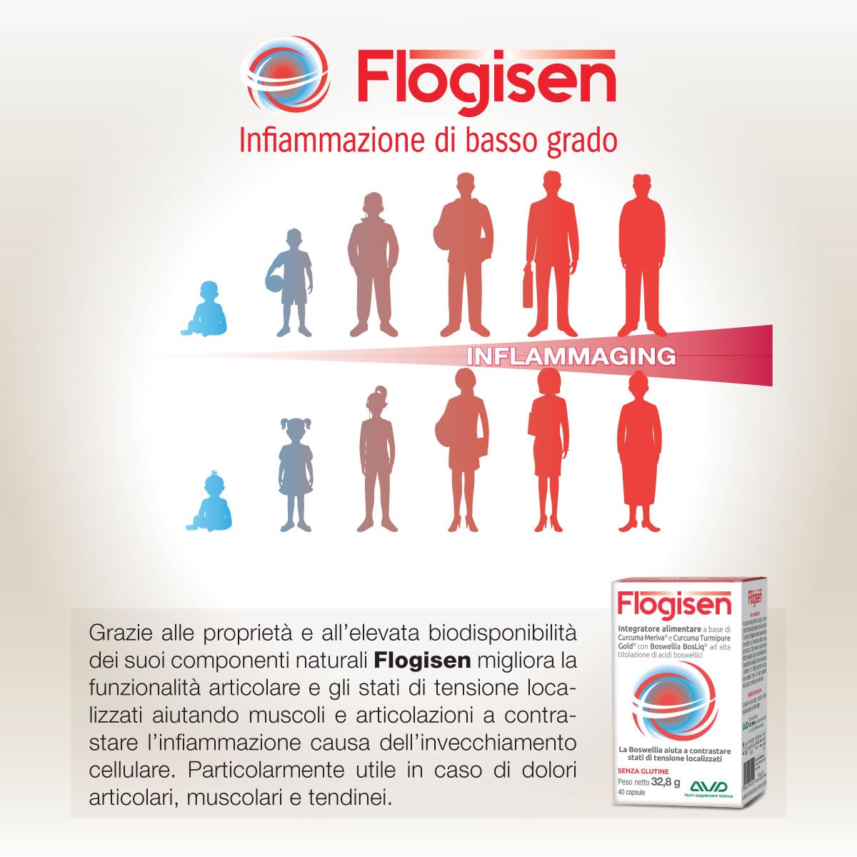 AVD REFORM | Flogisen – Formula con Curcuma Meriva, Turmipure Gold e Boswellia BosLiq per stati di tensione localizzata - 40 capsule - Prodotto in Italia