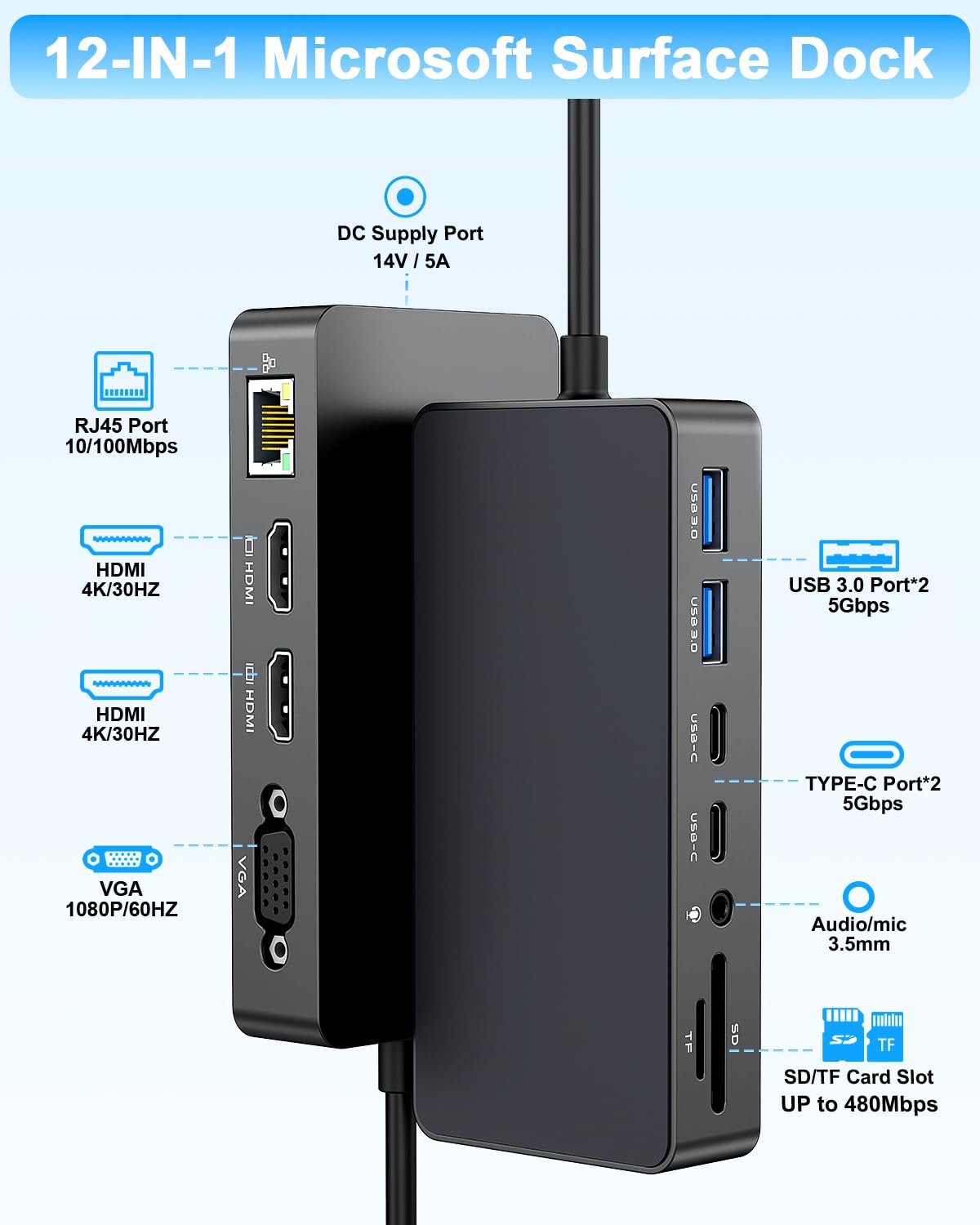 12 w 1 Microsoft Surface Dock z trzema ekranami, dwoma portami HDMI i jednym VGA oraz zasilaczem sieciowym, stacja dokująca Surface Pro do Microsoft Surface Pro 11/10/9/8/X/7/6/5/4, Surface Laptop Go