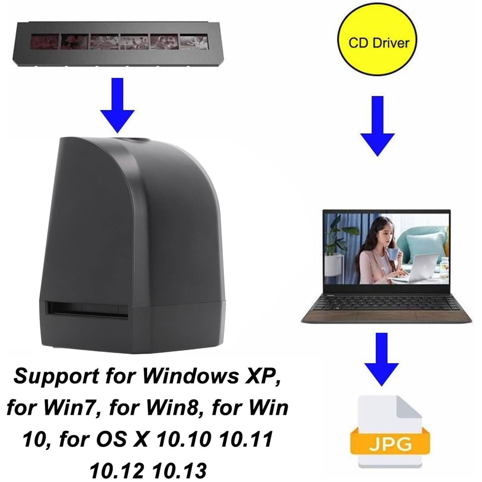 Scanner per pellicole da 8 MP, Scanner per Negativi a Colori Fisso, Supporto anteprima Immagine, funzioni di Riproduzione e Modifica, scansione unidirezionale, per Diapositive a Colori e monocromati