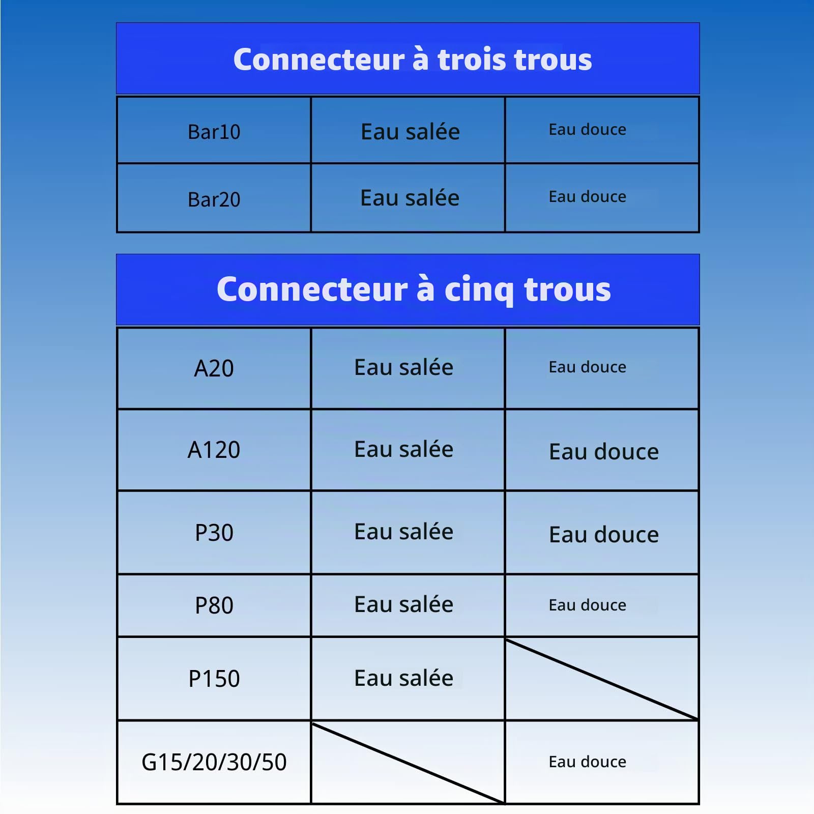 Couverture d'aquarium Lominie, durable (4TD-WF)Lominie 4 Channels Aquarium Light WiFi Controller for Upgraded Asta 20 Pixie 30 Asta 120 Pixie 80 G-Series (5 Holes for The Luminaire Connection)