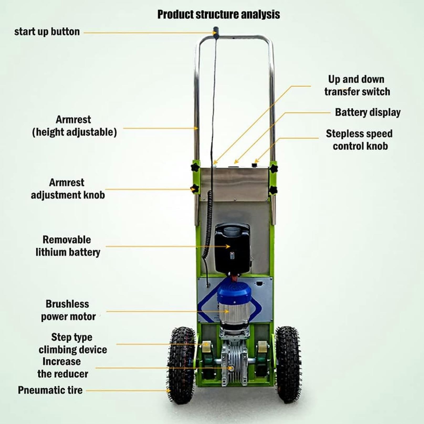 Carrello montascale elettrico, carrello a mano facile da usare su e giù per le scale con carico 200 kg, carrello salva manodopera con batteria rimovibile da 48 V / 20 Ah, verde / 800 W