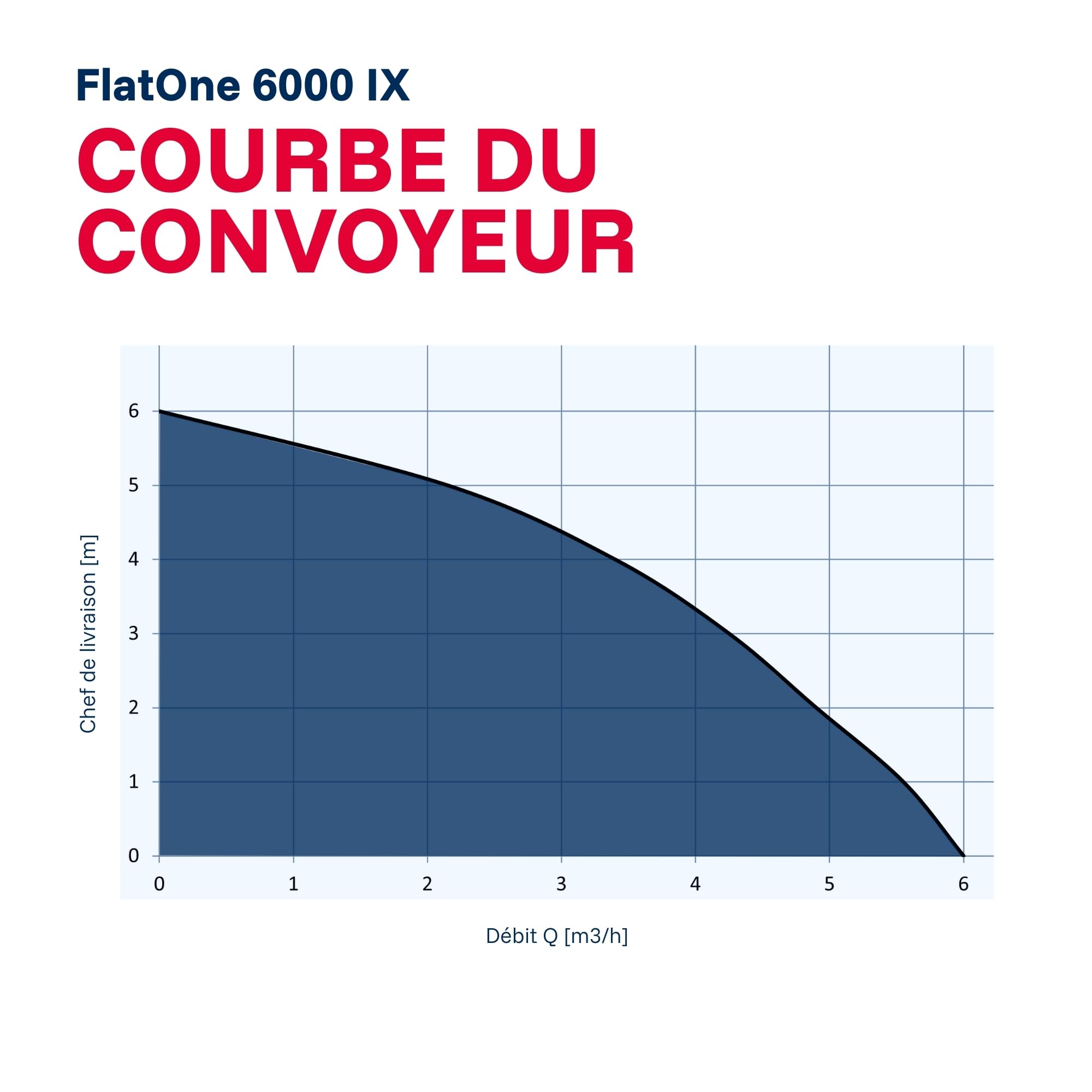 T.I.P. Pompe de Piscine 6000 INOX, Débit 6000 l/h, Pompe Submersible 6m | Moteur puissant en acier inoxydable avec valve anti-retour, pompe de drainage et irrigation idéale pour citernes