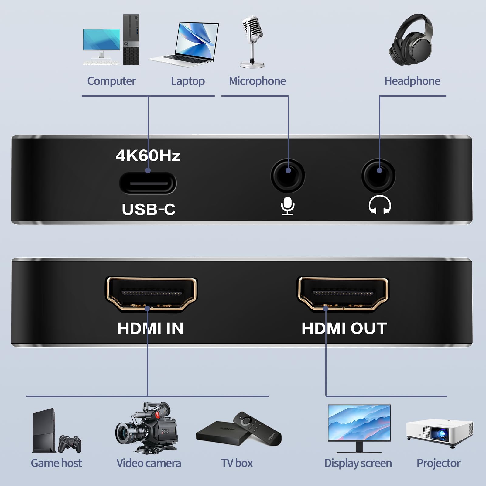 ACHAVE Scheda di acquisizione video HDMI 3.1, 4K60 HDMI2.0 con VRR HDR, 2K144FPS 1080P240FPS, MJPEG/YUY2/NV12/I420/XRGB/P010, latenza ultra bassa da HDMI a USB-C, scheda di acquisizione per streaming