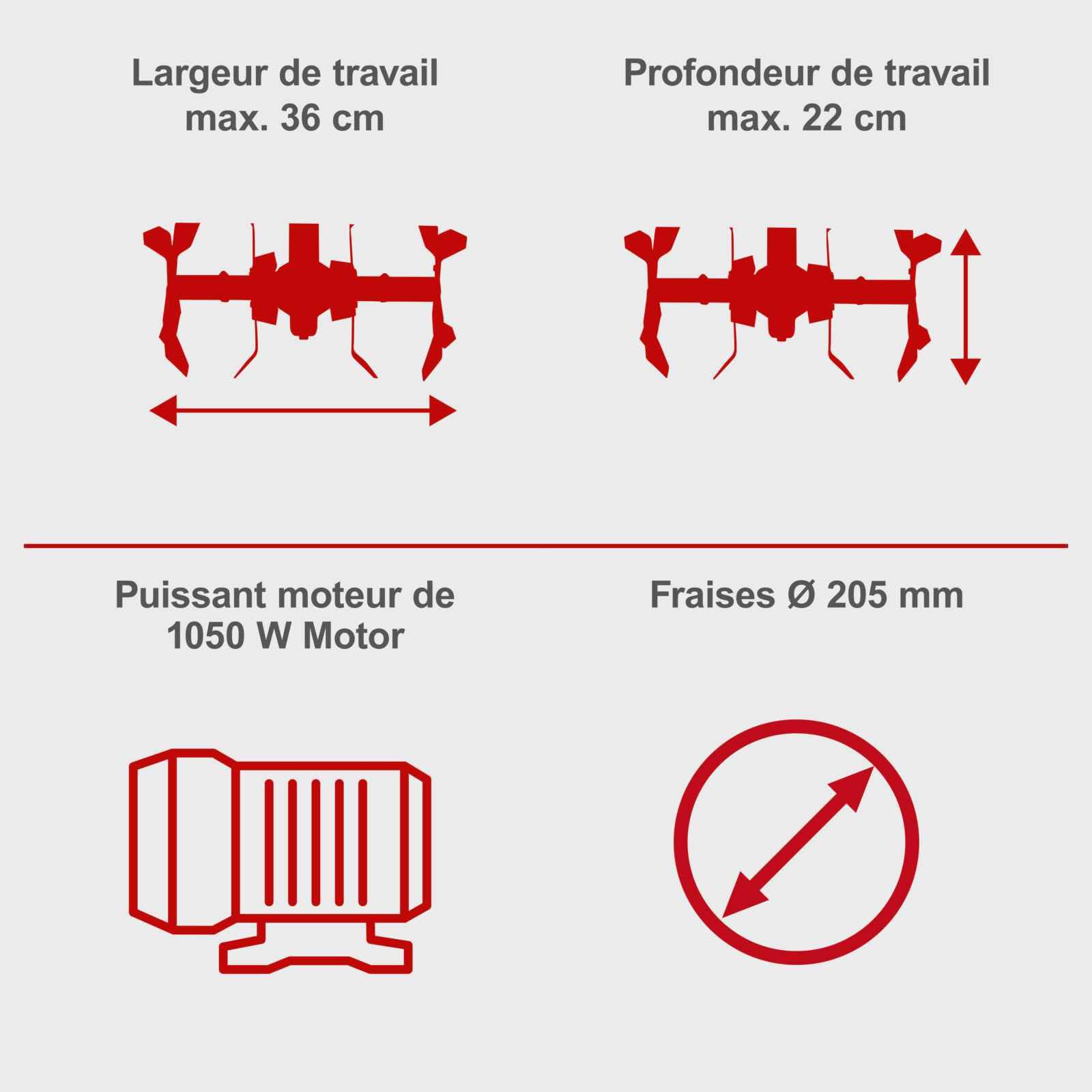 Scheppach Motobineuse MTE380 Motobineuse électrique | Puissance 1050W | Haies Ø205mm | Largeur de fraisage 360mm | Vitesse de hachage 400 1/Min | Démarrage immédiat avec disjoncteur | Pliable