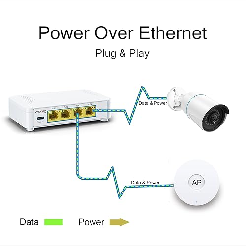Miniatura 4 de Conmutador PoE Gigabit de 5 puertos con 4 puertos PoE+ y 1 puerto USB-C 5V2A, conmutador Ethernet PoE pequeño de 4 puertos de salida compatible con