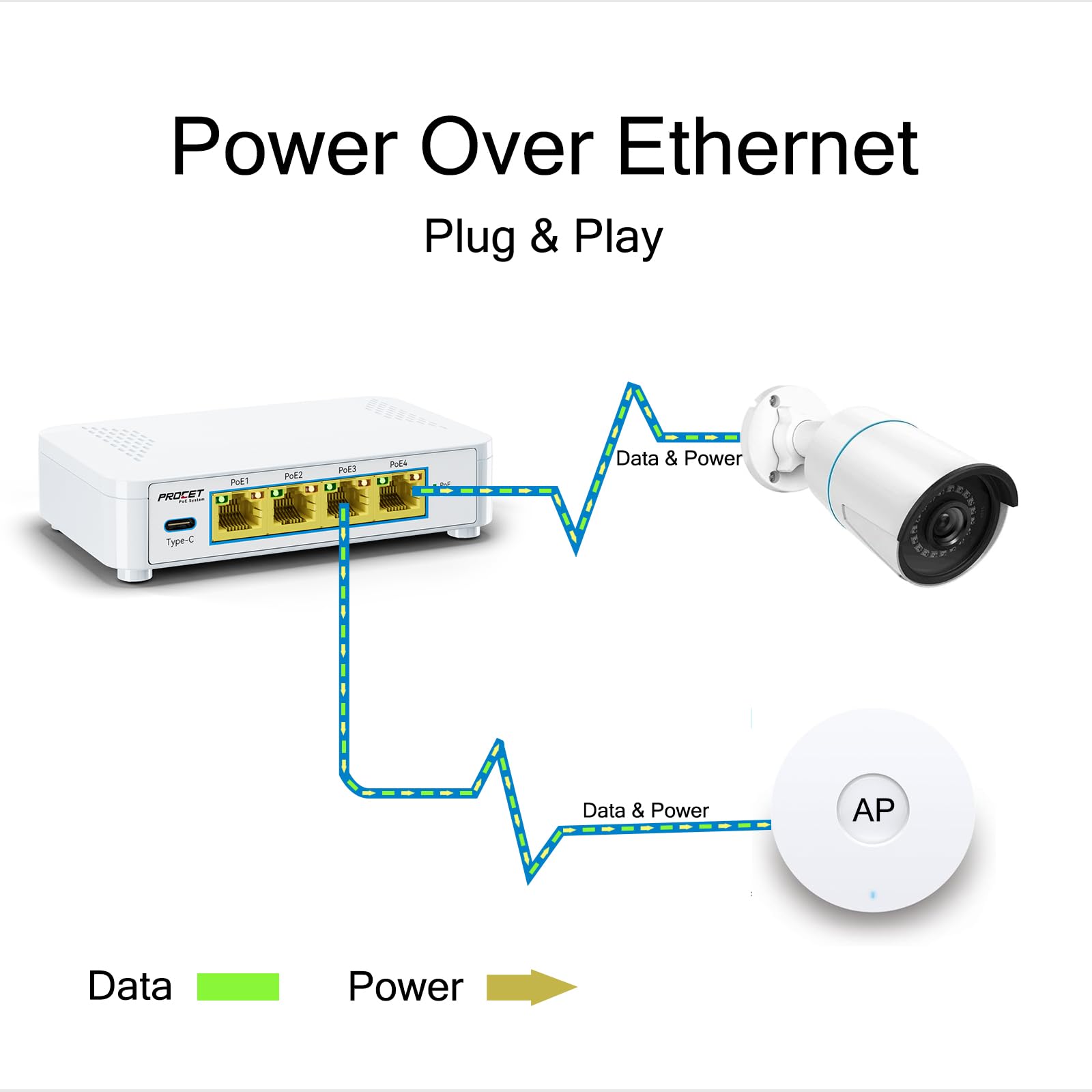 Commutateur PoE 5 ports EN-S4P1C - 4 ports PoE+ et 1 USB-C, commutateur réseau non géré