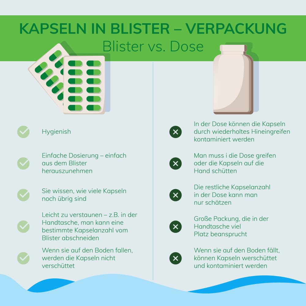 GLUREGUL 60 Kapseln | Natürliche Unterstützung für die Blutzuckerregulierung | Mit Stinktierkohl, Terminalia Arjuna, Medizinischem Ingwer & Zimt | 100% Natürlich, 640mg