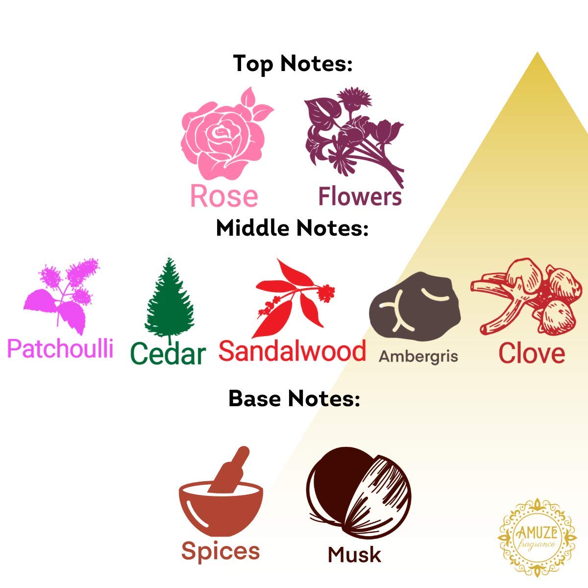 White Oud, 12 ml - METAL | Premium Perfume Oil | Attar Oil | Alcohol-Free | Vegan & Cruelty-Free - Image 2