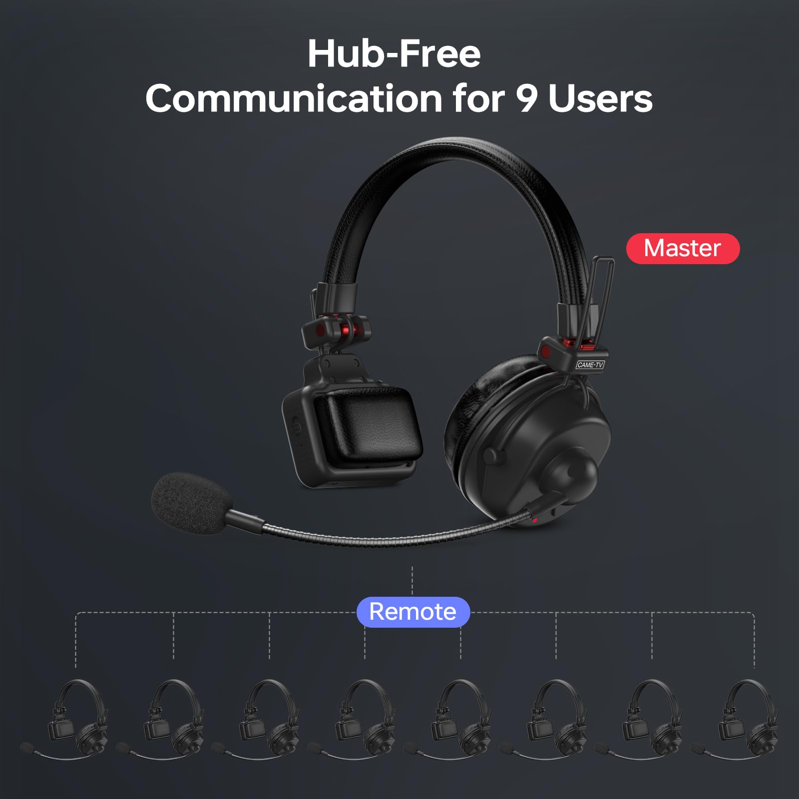 Waero-PRO Casque d'intercom sans fil 1,9 GHz avec réduction du bruit A/B Group 1700 ft (518 m) Zero Latency 5 personnes Communication d'équipe pour l'église, le bateau, la production de films (5PCS)