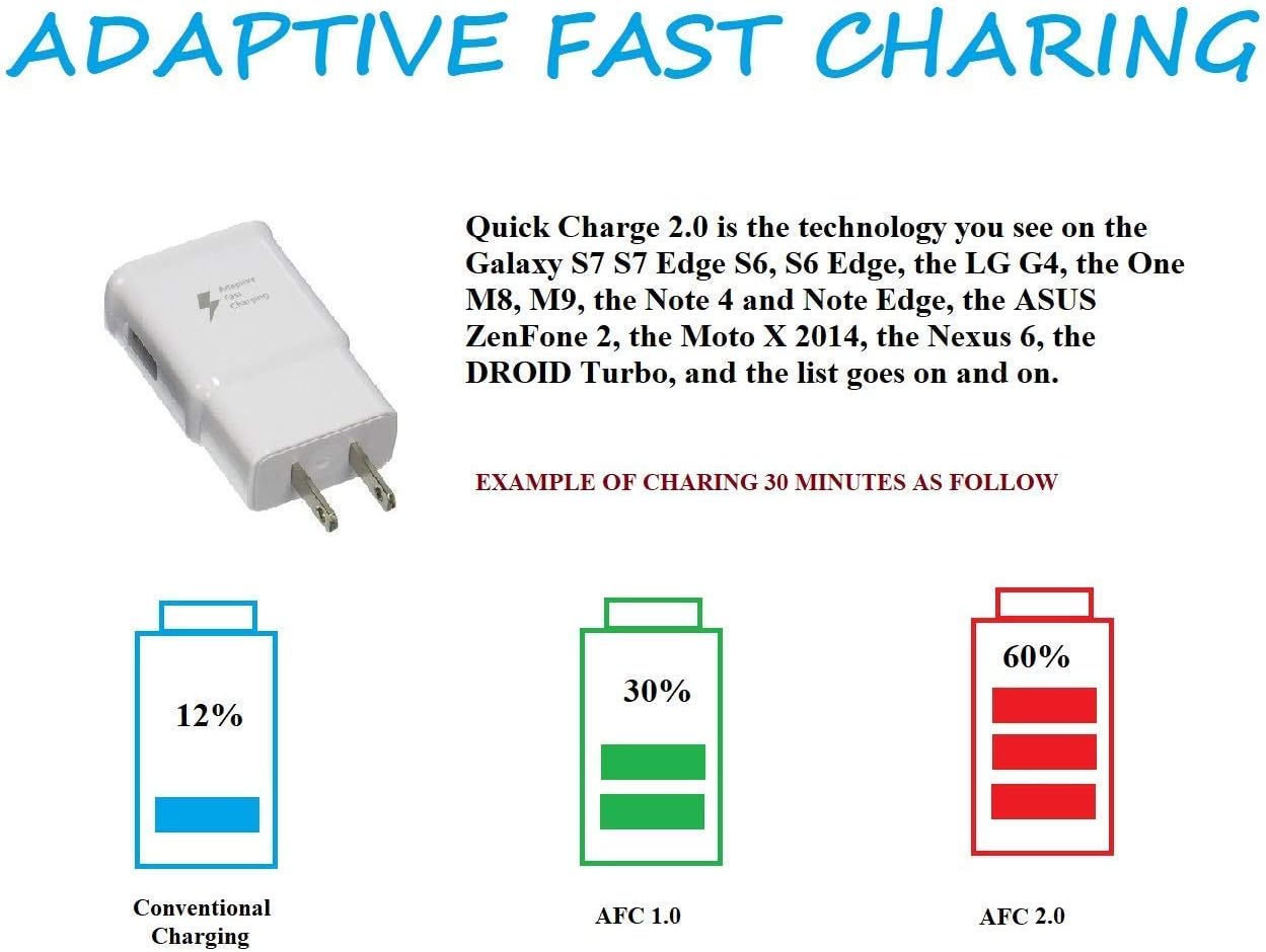 Galaxy S7 S7 Edge S6 S6 Edge LG G2 G3 G4 for Samsung Adaptive Fast Charger Micro USB 2.0 Cable Kit {Wall Charger + 5FT Cable} Fast Charging for up to 50% Faster Charging (White) Premium Version 2 pack