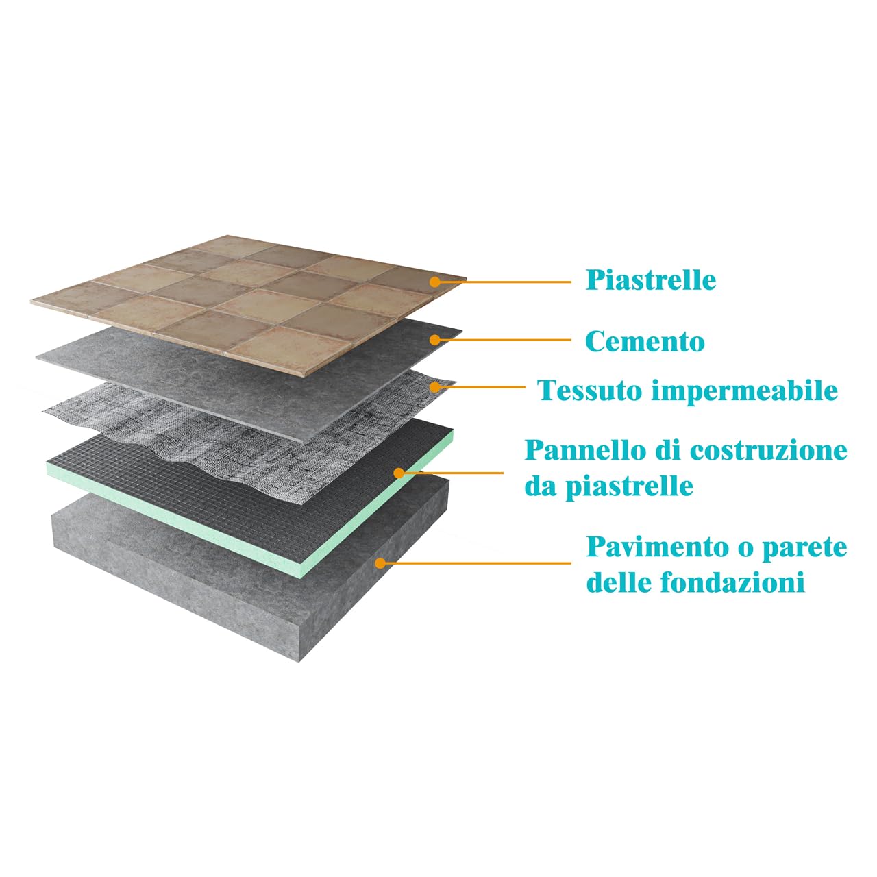 Pannello di Costruzione da Piastrellare in Estruso Polistrirene Rigido XPS Isolamento della Casa e del Bagno 2500x600X25 mm (5 pezzi/set)