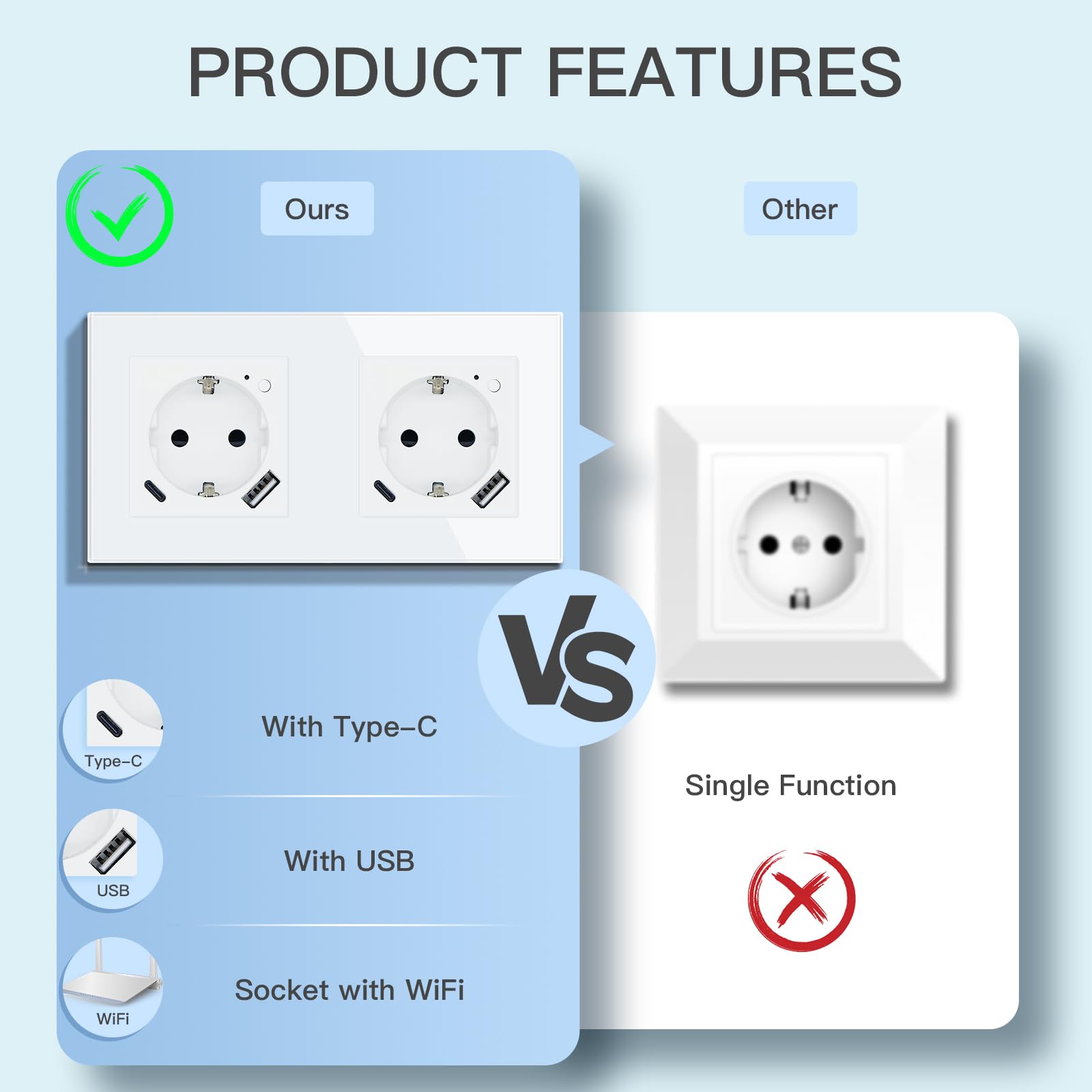 BSEED Prise intelligente avec 20 W USB et type C, Wi-Fi Prises murales avec compteur d'énergie, cadre en verre, 2 prises WiFi avec 20 W USB C, 157 mm Blanc
