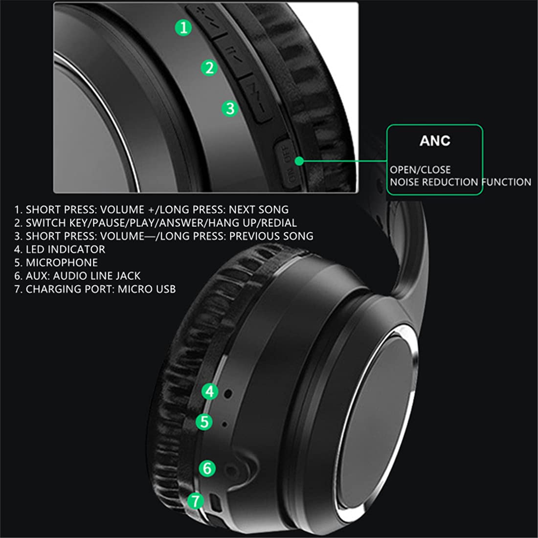 Bluetooth na słuchawkach usznych, słuchawki Bluetooth nad uchem, aktywne słuchawki anulowania hałasu, składany bezprzewodowy i przewodowy zestaw słuchawkowy stereo do podróży, biura domowego