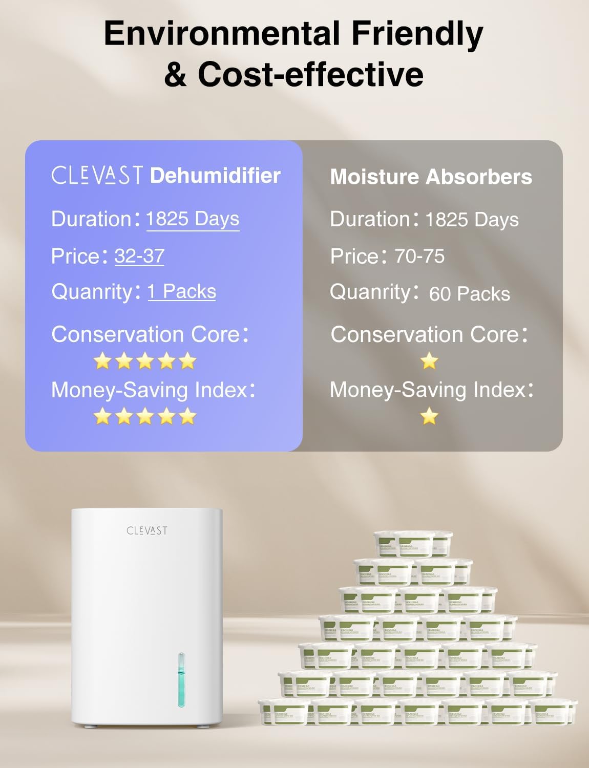 CLEVAST Déshumidificateur Électrique 850 ml, Ultra Silencieux avec Arrêt automatique, Mini Déshumidificateur Portable pour Chambre à Coucher, Salle de Bain, Armoire, Chambre d'Enfant