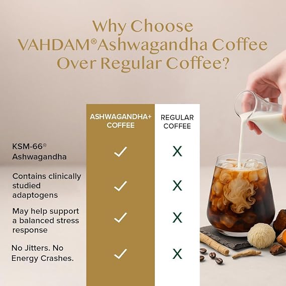 VAHDAM Ashwagandha Coffee with Turmeric, Lions Mane & Chaga Mushroom | Clinically Proven KSM 66 Ashwagandha & Pure Arabica Coffee