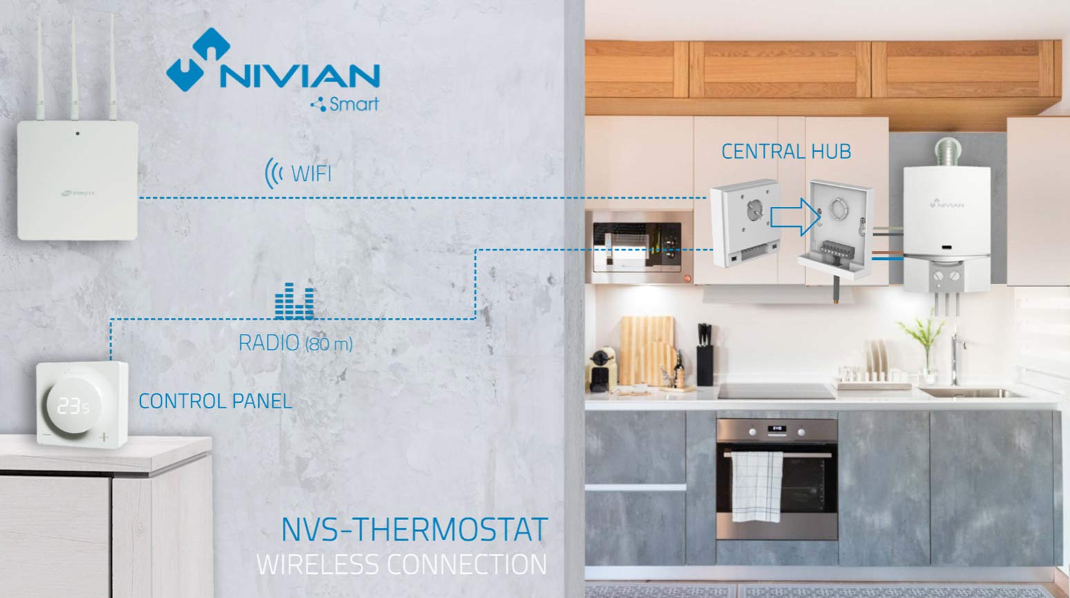 Nivian Termostato intelligente Wi-Fi per caldaia singola, compatibile con Amazon Alexa e Google Home, controllo remoto con app Tuya