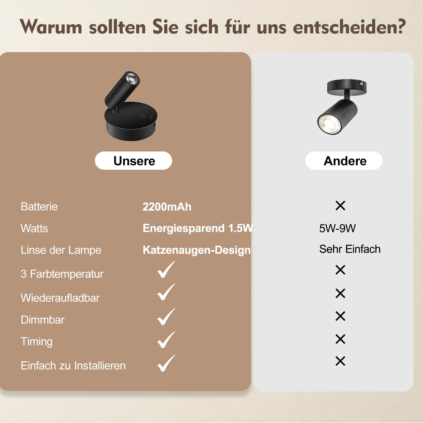 SMY Lighting Lampa ścienna LED do wnętrz, punktowa bezprzewodowa z akumulatorem, 3 temperatury barwowe, funkcja timera, dotykowa i pilot zdalnego sterowania, możliwość ściemniania, reflektor do