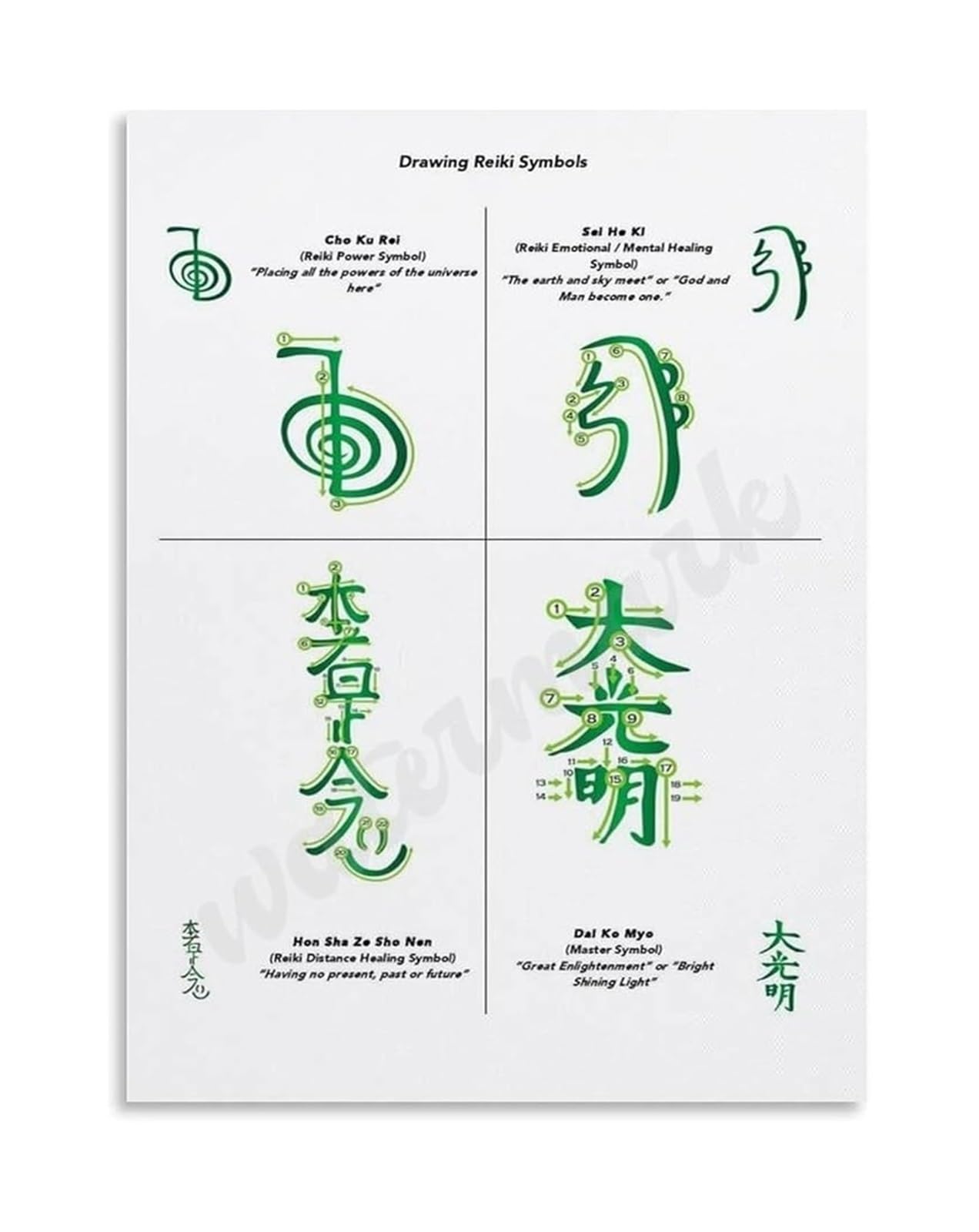 IDGTTLDF Mindfulness Symbols Chart Poster Spiritual Icons and Meanings Guide for Yoga and Zen Decor Unframed,12x18inch(30x45cm)